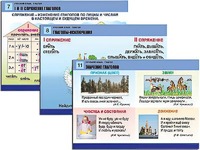 Комплект таблиц "Русский язык. Глагол" (12 таблиц, формат А1, ламинированные) - fgospostavki.ru - Томск