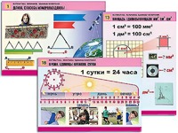 Комплект таблиц "Математика. Величины. Единицы измерения" (20 таблиц, формат А1, ламинированные) - fgospostavki.ru - Томск