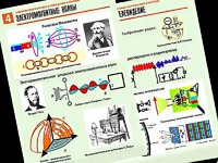 Комплект таблиц "Электромагнитные колебания и волны" (6 таблиц, формат А1, ламинированные) - fgospostavki.ru - Томск