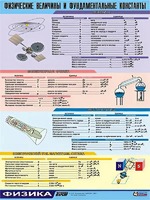 Таблица демонстрационная "Физические величины и фундаментальные константы" (винил 70х100) - fgospostavki.ru - Томск