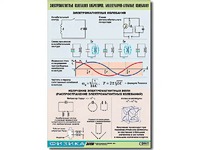 Таблица демонстрационная "Электромагнитные и молекулярно-атомные колебания" (винил 100х140) - fgospostavki.ru - Томск