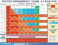 Справочно-информационная таблица Д. И. Менделеева (160х120) - fgospostavki.ru - Томск