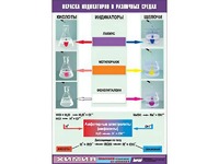 Таблица демонстрационная "Окраска индикаторов в различных средах" (винил 70x100) - fgospostavki.ru - Томск