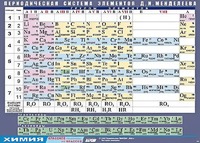 Таблица демонстрационная "Периодическая система элементов Д. И. Менделеева" (винил 100х140) - fgospostavki.ru - Томск