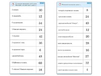 Комплект карточек (10)  "Обучающий калейдоскоп. Умножение на 3, 4 и 6" - fgospostavki.ru - Томск