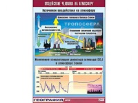 Таблица демонстрационная "Воздействие человека на атмосферу" (винил 70*100) - fgospostavki.ru - Томск