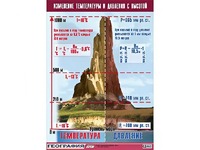 Таблица демонстрационная "Изменение температуры и давления с высотой" (винил 100*140) - fgospostavki.ru - Томск