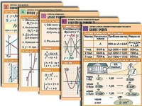 Комплект таблиц по всему курсу алгебры (50 штук, А1, полноцветные, ламинированные) - fgospostavki.ru - Томск