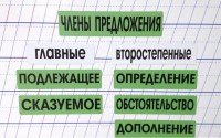 Набор магнитных карточек "Члены предложения" (фон зелёный) - fgospostavki.ru - Томск