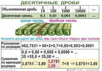 Комплект таблиц. Математика 5 класс - fgospostavki.ru - Томск