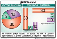 Комплект таблиц. Математика 6 класс - fgospostavki.ru - Томск