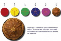 Учебно-игровой комплекс на магнитах "Доли круга" - fgospostavki.ru - Томск