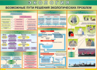 Таблица "Возможные пути решения экологических проблем" (100х140 сантиметров, винил) - fgospostavki.ru - Томск