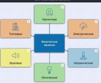Интерактивные курсы. Физика 8 класс. Расширенный. - fgospostavki.ru - Томск