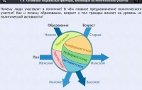 Интерактивные курсы. Обществознание 9 классы. Базовый - fgospostavki.ru - Томск