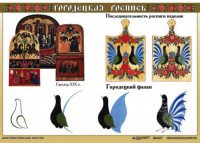 Комплект таблиц "Основы декоративно-прикладного искусства" - fgospostavki.ru - Томск