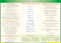 Таблица "Интегралы" (100х140 сантиметров, винил) - fgospostavki.ru - Томск