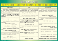 Таблица "Химические свойства кислот, солей и оснований" (100х140 сантиметров, винил) - fgospostavki.ru - Томск