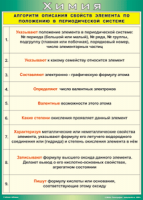 Таблица "Алгоритм описания свойств элемента по положению в периодической системе" (100х140 сантиметров, винил) - fgospostavki.ru - Томск