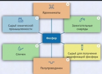 Интерактивные курсы. Химия 9 класс. Базовый. - fgospostavki.ru - Томск