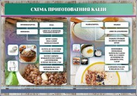 Стенд "Схема приготовления каши" - fgospostavki.ru - Томск