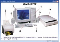 Комплект таблиц. Основы информатики - fgospostavki.ru - Томск