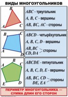 Комплект таблиц по математике для начальной школы. Математика 4 класс - fgospostavki.ru - Томск