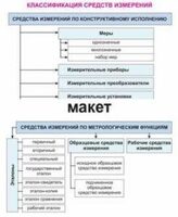 Электронные плакаты «Технические измерения. Метрология, стандартизация и сертификация» - fgospostavki.ru - Томск