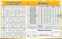 Стенд "Интервалы" - fgospostavki.ru - Томск