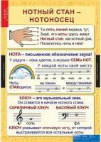 Комплект таблиц. Музыка. Начальная школа. - fgospostavki.ru - Томск