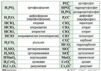 Справочные таблицы для кабинета химии (комплект 19 таблиц и 32 раздаточных карточек) - fgospostavki.ru - Томск