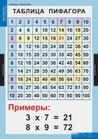 Комплект таблиц. Математика. Математические таблицы для начальной школы. - fgospostavki.ru - Томск