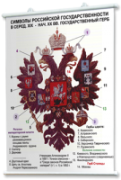 Плакаты по истории России для оформления кабинета. - fgospostavki.ru - Томск