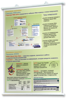 Плакаты по информатике для оформления кабинета. - fgospostavki.ru - Томск