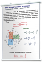 Плакаты по математике для оформления кабинета. - fgospostavki.ru - Томск