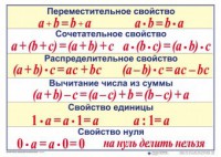 Математические таблицы для начальной школы - fgospostavki.ru - Томск