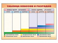 Фрагмент (демонстрационный) маркерный "Таблица классов и разрядов" - fgospostavki.ru - Томск