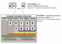 Интерактивная таблица по математике для начальных классов "Разряды и классы чисел" - fgospostavki.ru - Томск