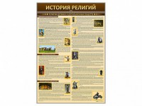 Стенды "История религий" - fgospostavki.ru - Томск
