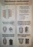 Планшет «Резьбовые соединения» - fgospostavki.ru - Томск