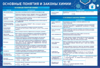 Стенд "Основные понятия и законы химии" - fgospostavki.ru - Томск