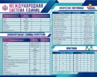 Стенд "Международная система единиц. Физические постоянные. Приставки" - fgospostavki.ru - Томск