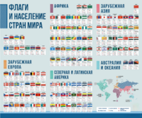 Стенд "Флаги и население мира" - fgospostavki.ru - Томск