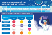 Стенд "Электрохимический ряд и окраска индикаторов в различных средах" - fgospostavki.ru - Томск