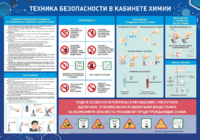Стенд-уголок "Техника безопасности на уроках химии" - fgospostavki.ru - Томск