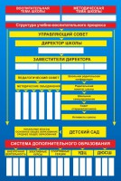 Стенд "Структура школы" - fgospostavki.ru - Томск