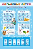 Стенд "Согласные русского языка" - fgospostavki.ru - Томск
