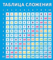 Стенд "Таблица сложения" - fgospostavki.ru - Томск