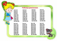 Стенд резной "Таблица умножения" Вариант 3 - fgospostavki.ru - Томск