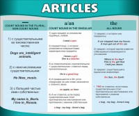 Стенд "Артикли" - fgospostavki.ru - Томск